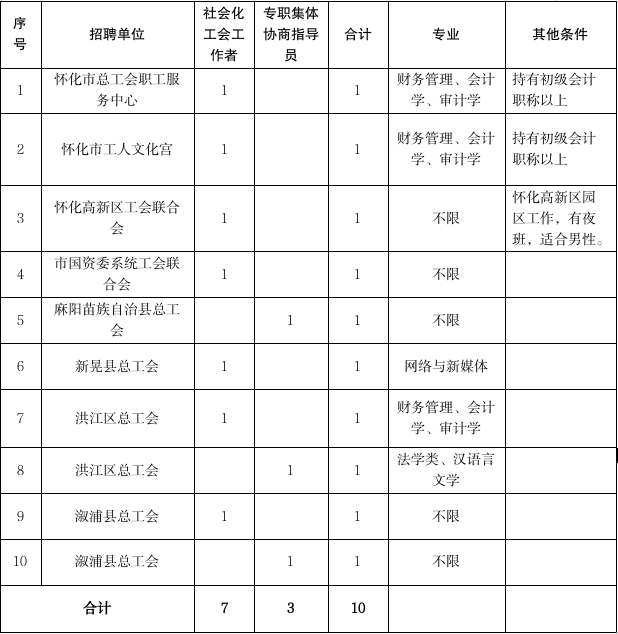 总工会 20260814152220_2_6.png